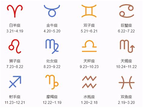 三月15是什麼星座